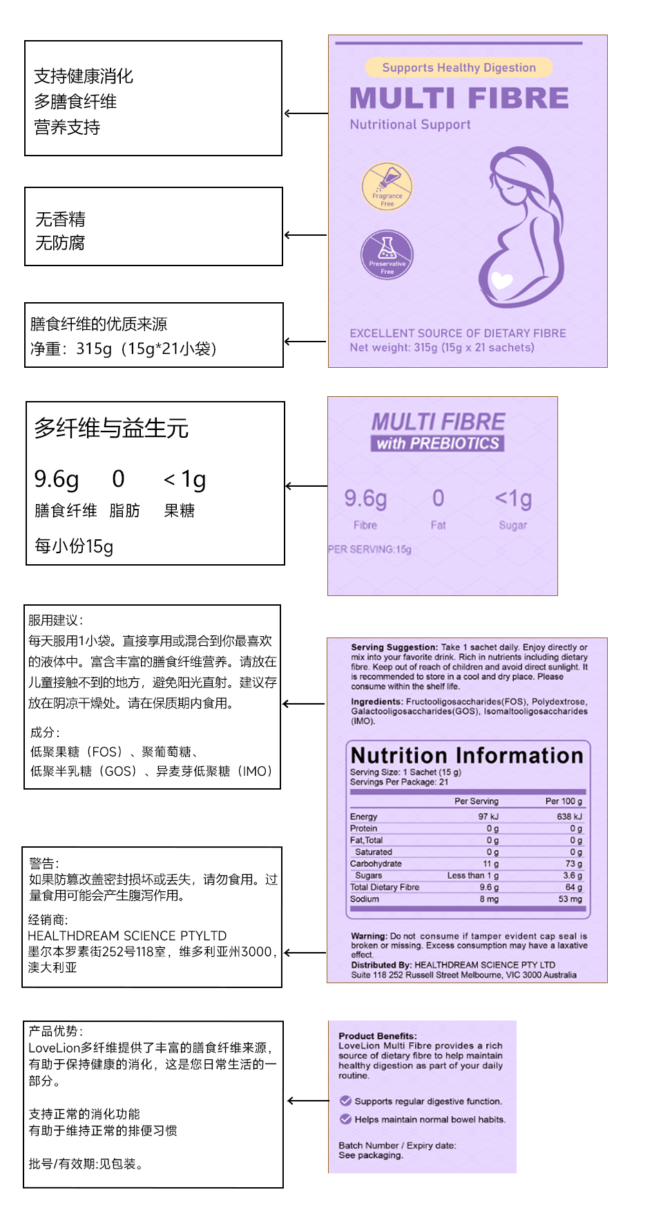 官网孕妇膳食纤维标签.jpg