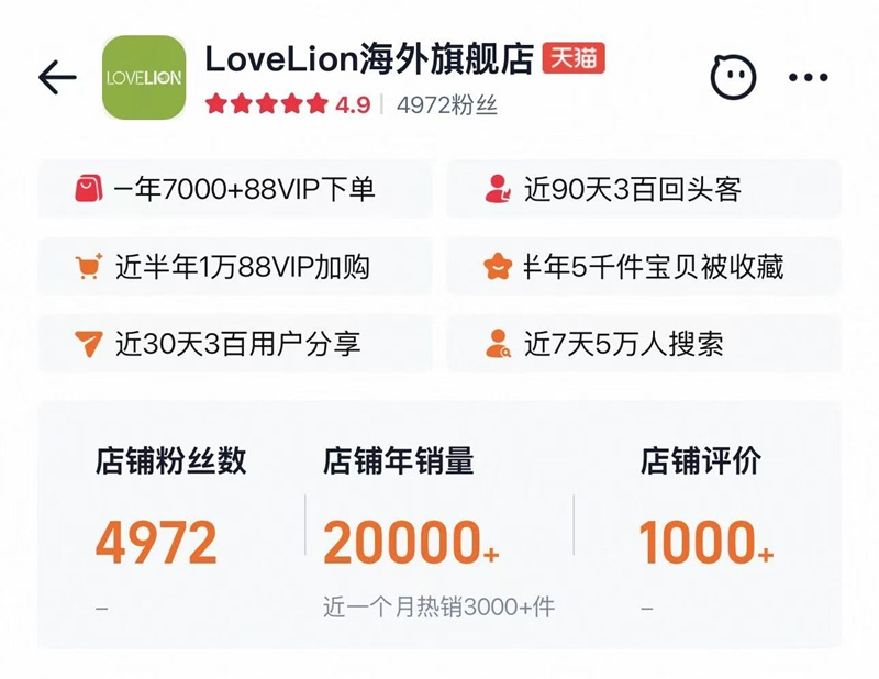 LoveLion入驻中国了